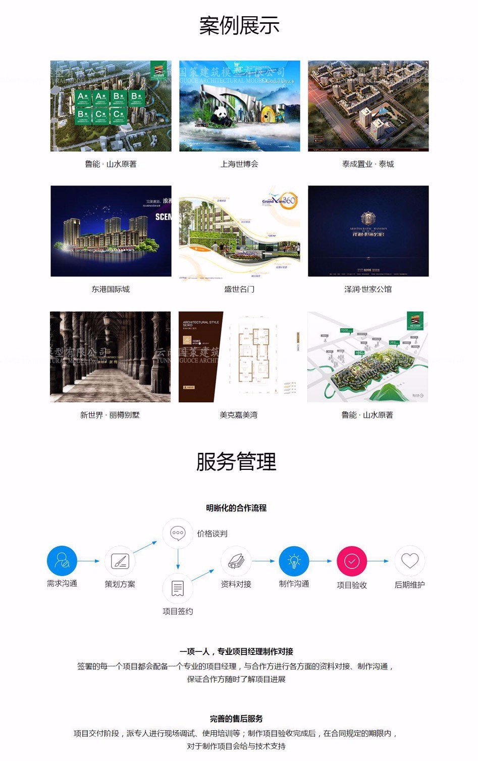 國策沙盤模型