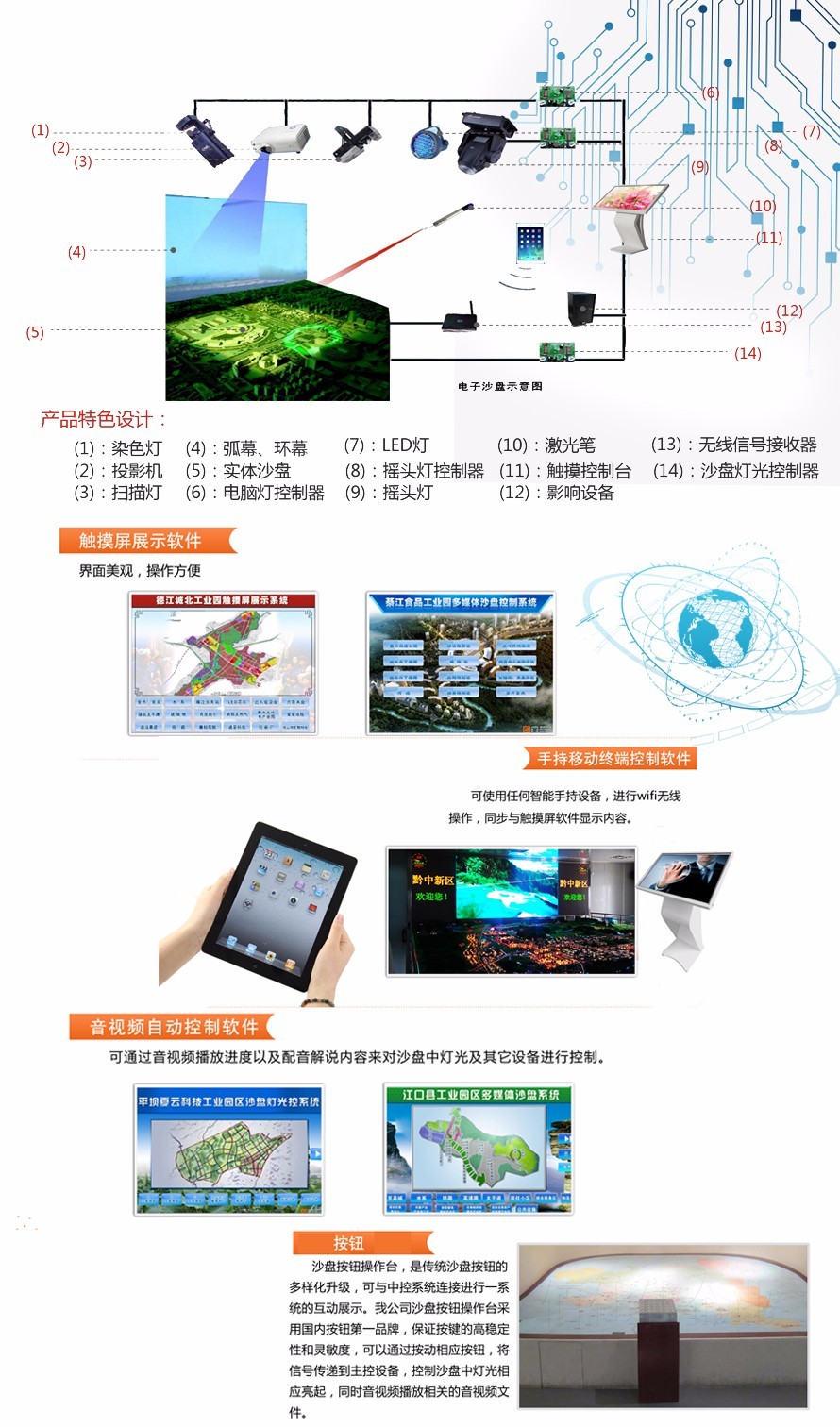 國策沙盤模型