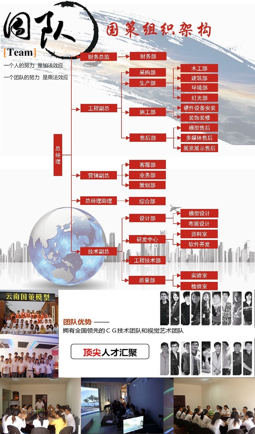 國策沙盤模型